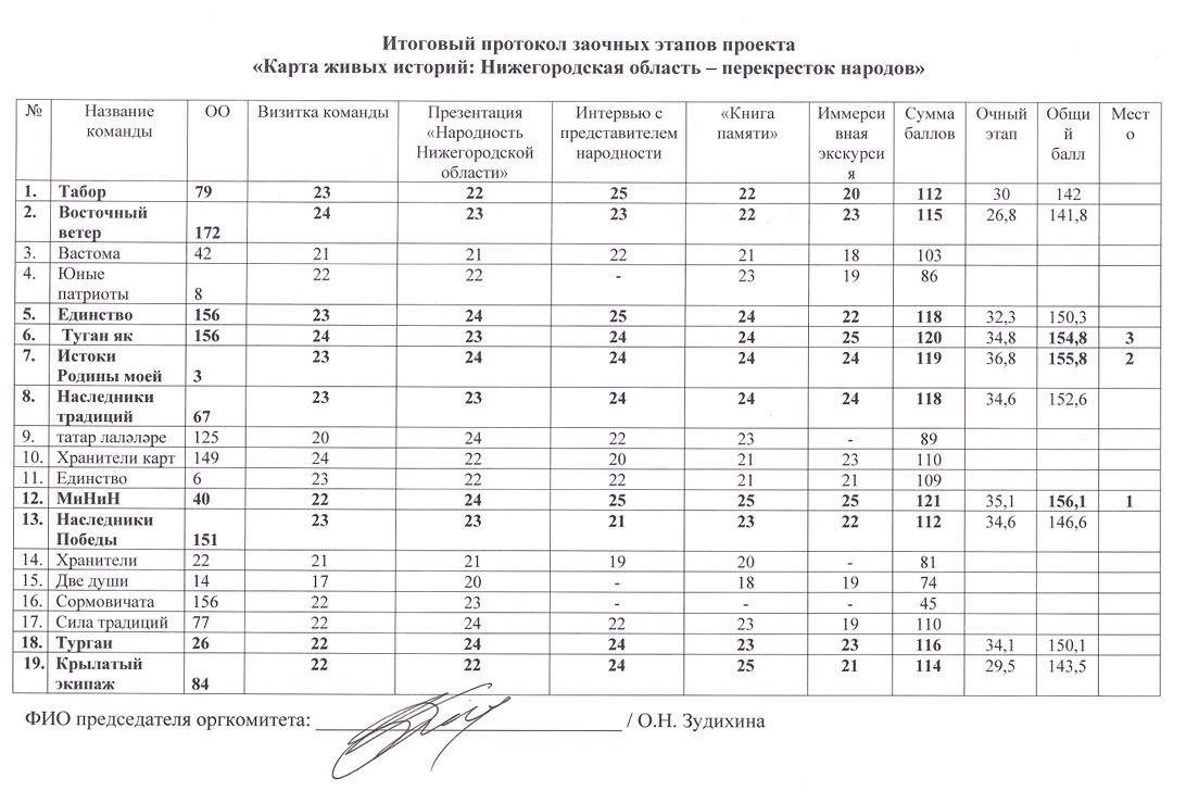 Фото финала